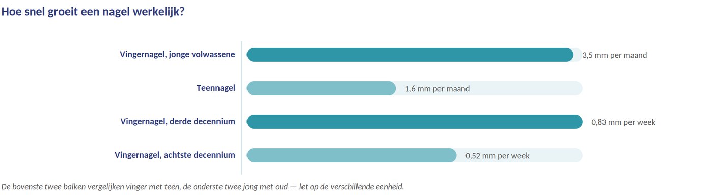 De groeisnelheid